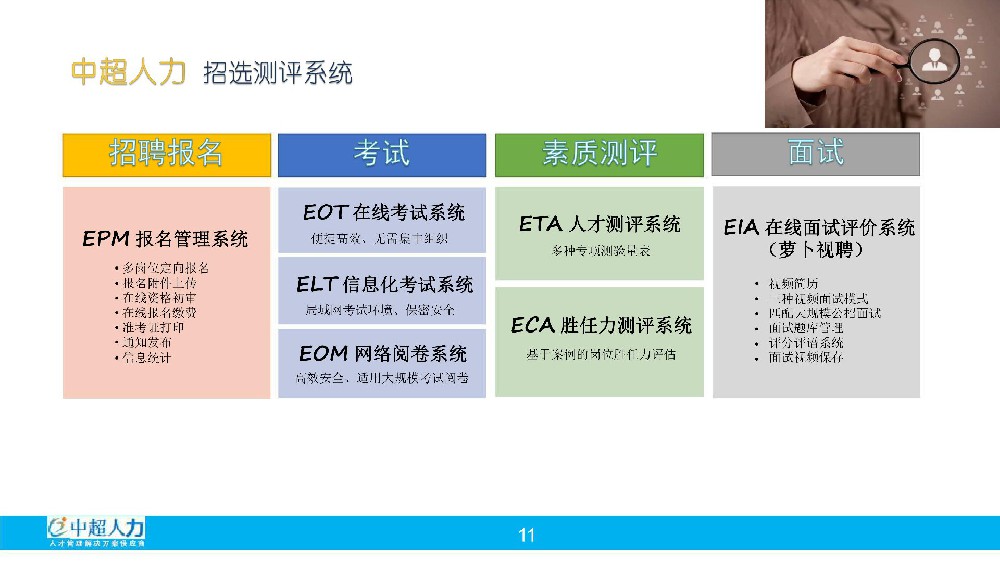 招选测试系统